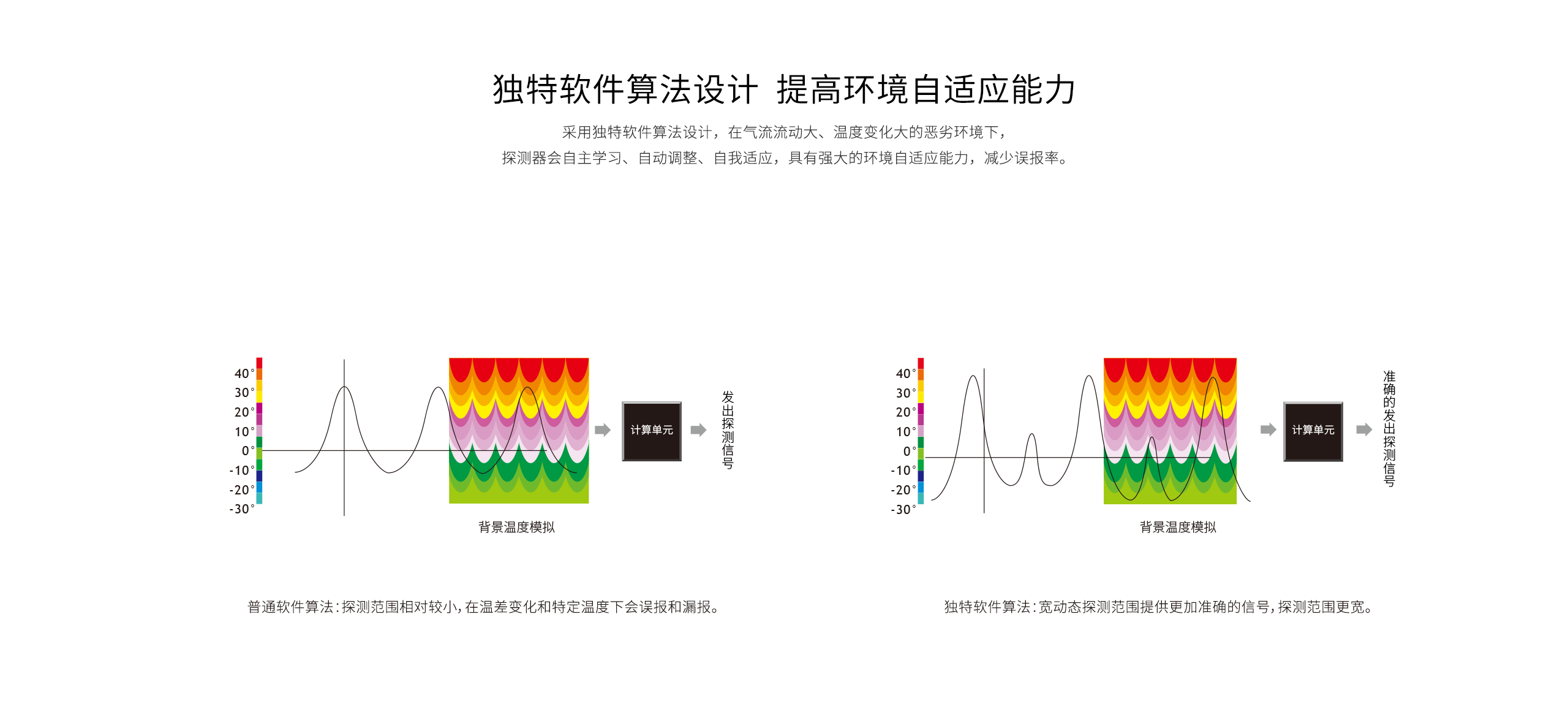 LH-901B&nbsp;Pro&nbsp;-室內(nèi)廣角被動(dòng)紅外探測器_04.gif