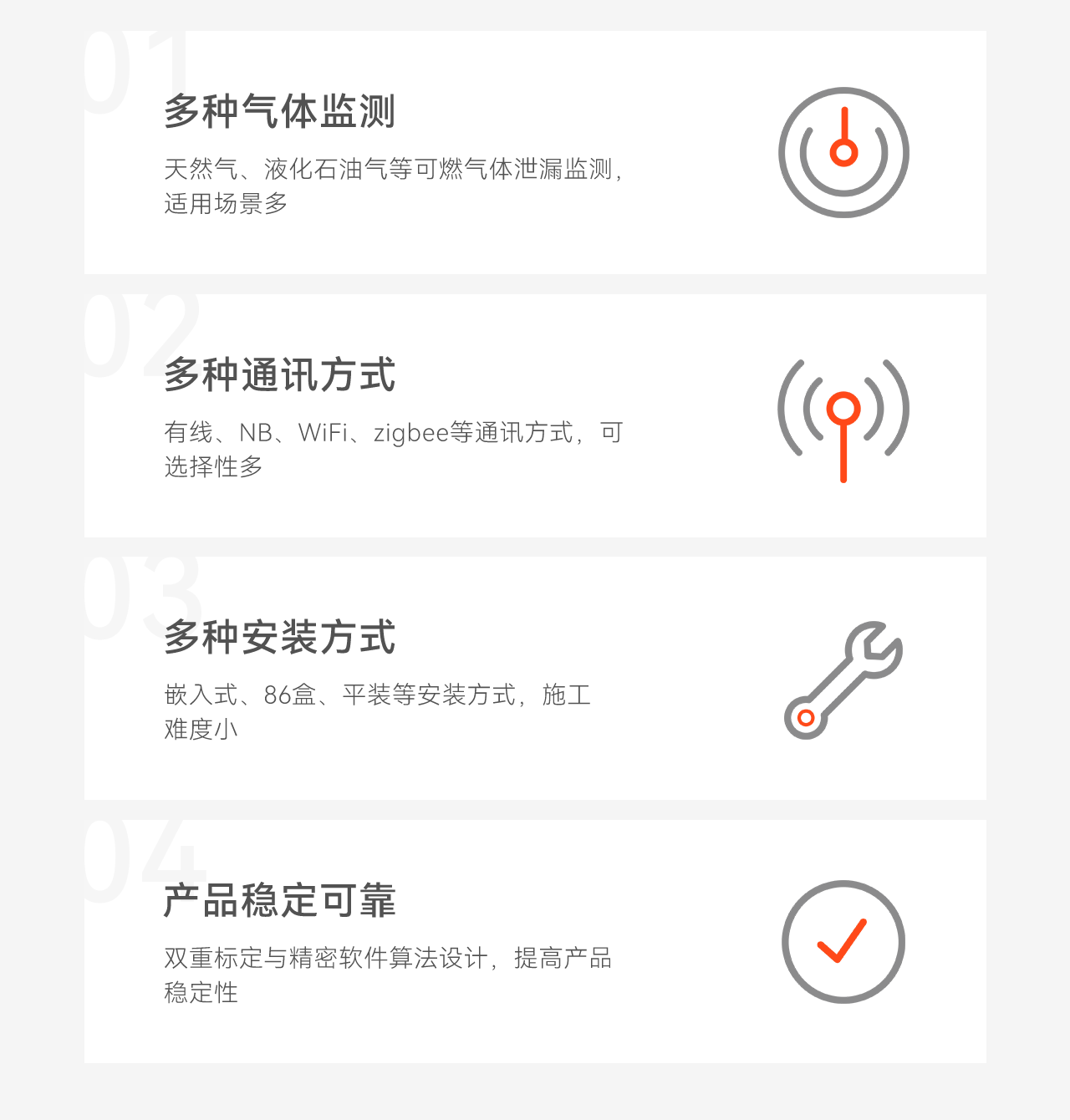 豪恩智慧燃?xì)獍踩鉀Q方案推文長圖版_04.png