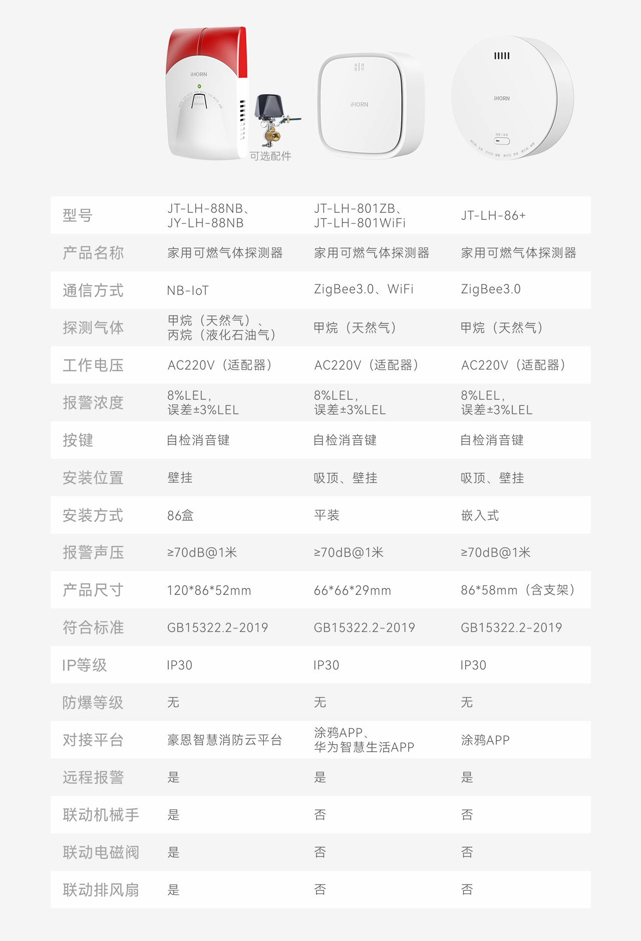 豪恩智慧燃?xì)獍踩鉀Q方案推文長圖版_14.png